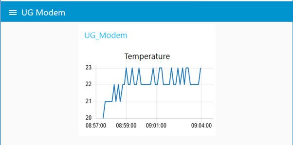 Application server temperature graph